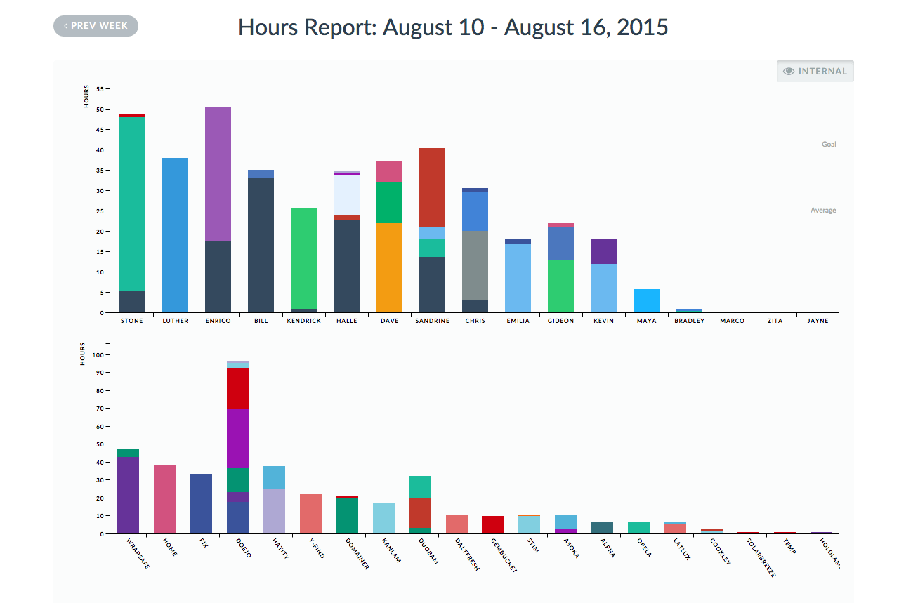 timelord_Report-1