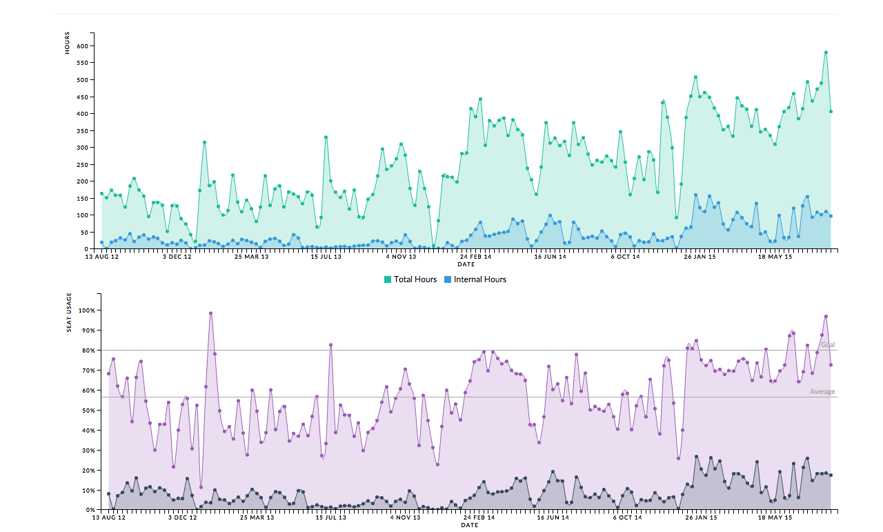 timelord_Trends