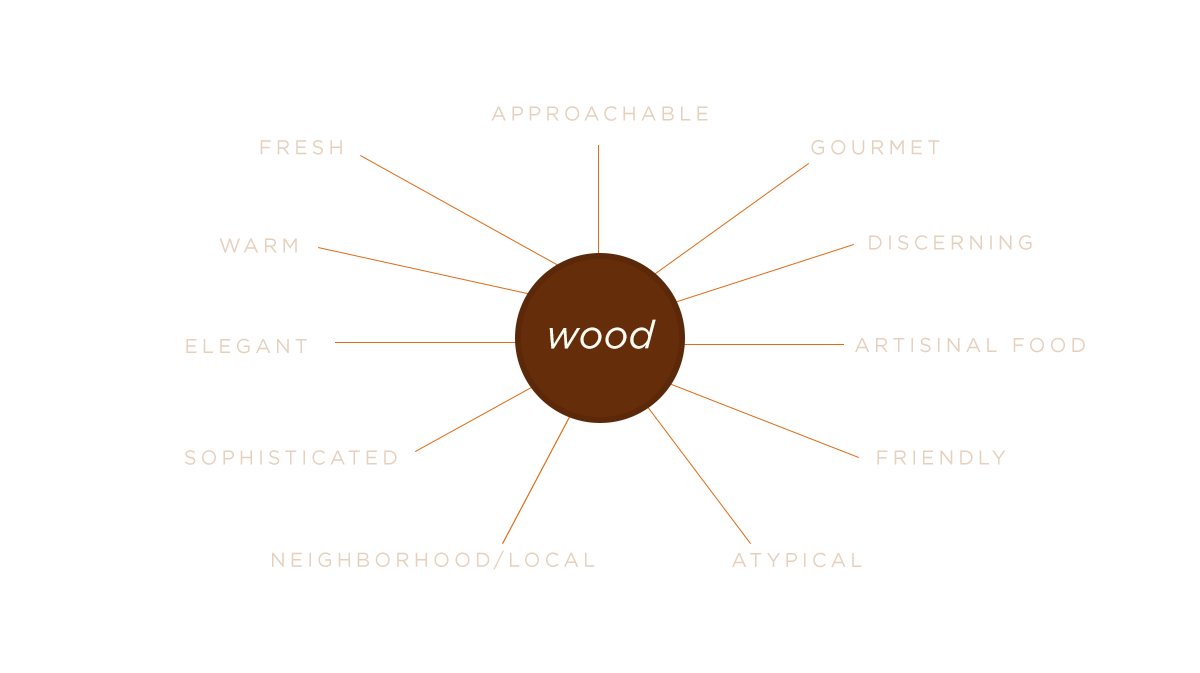 wood_0002_keywords-5b2809
